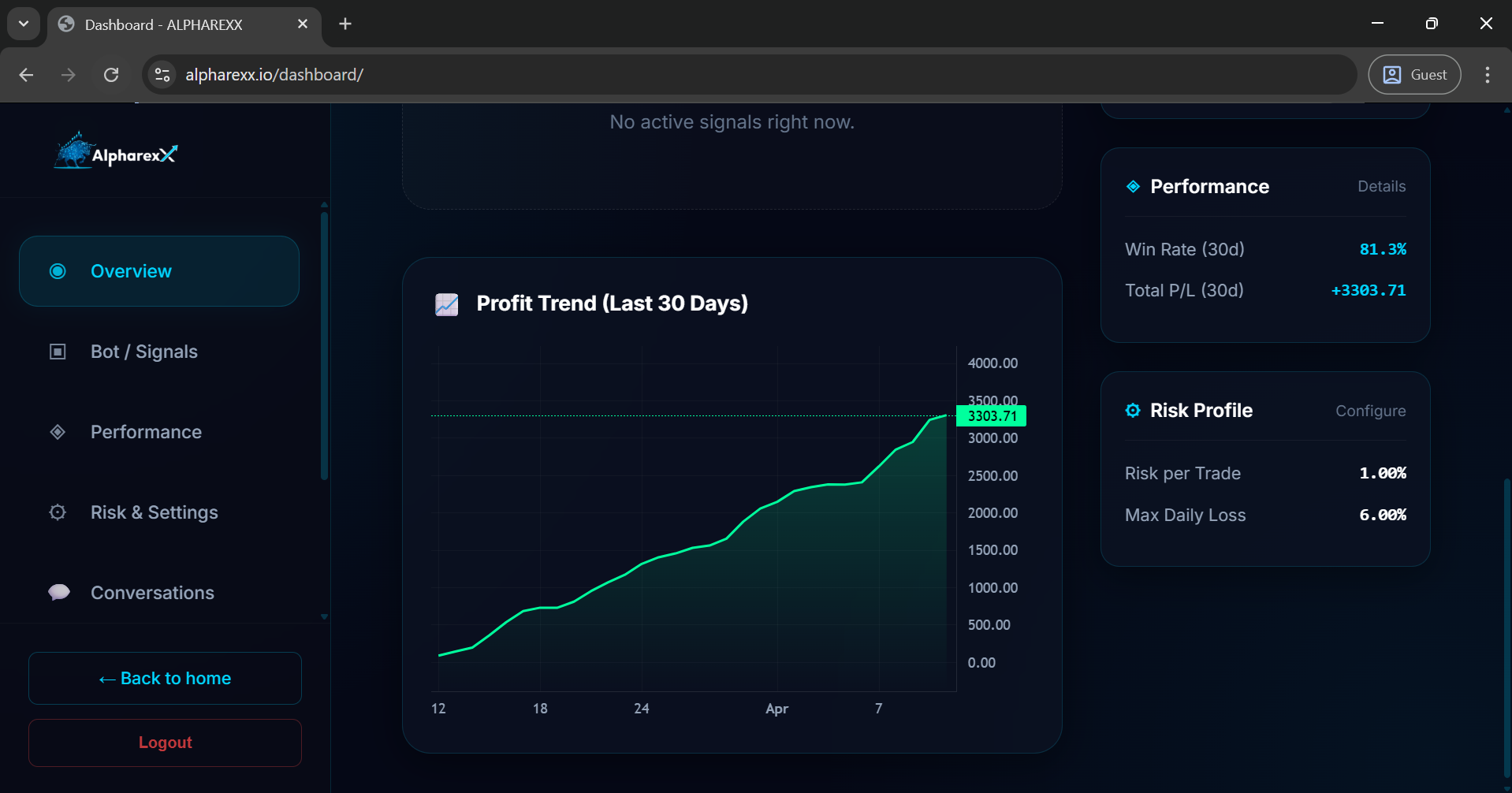Alpharexx Dashboard - Profit trend chart and performance