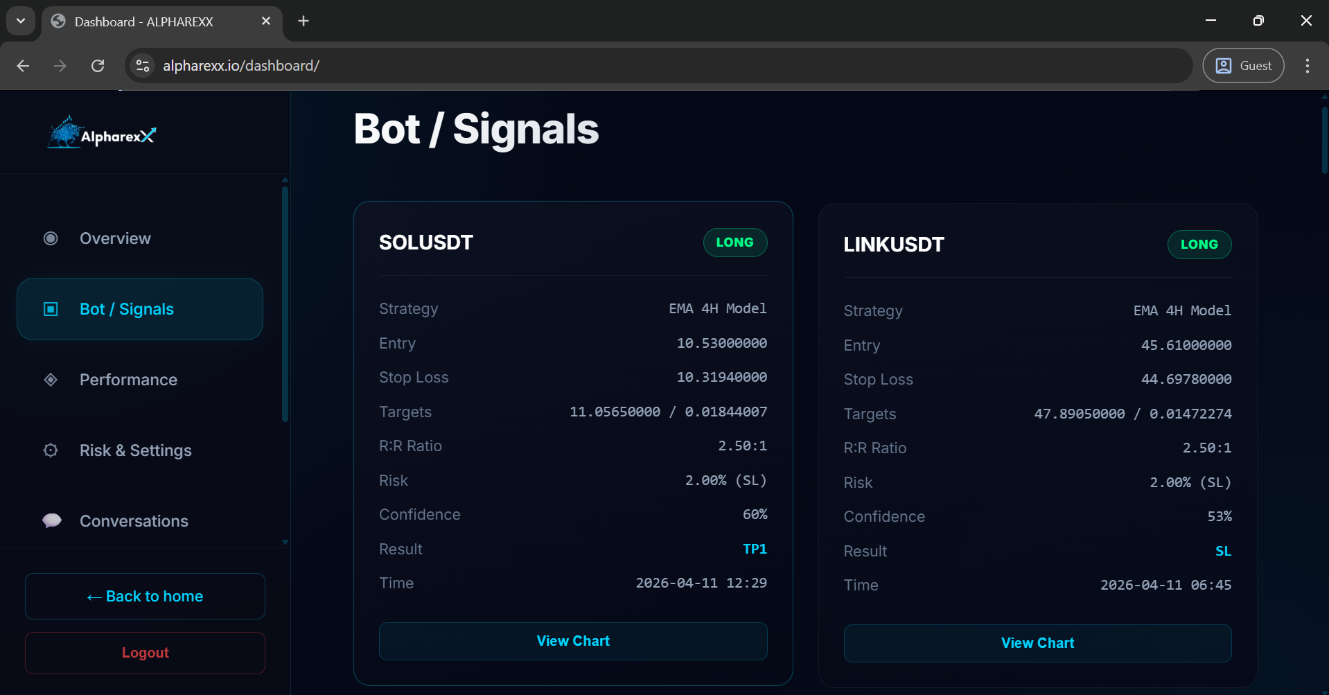 Alpharexx Dashboard - Recent signals and account status