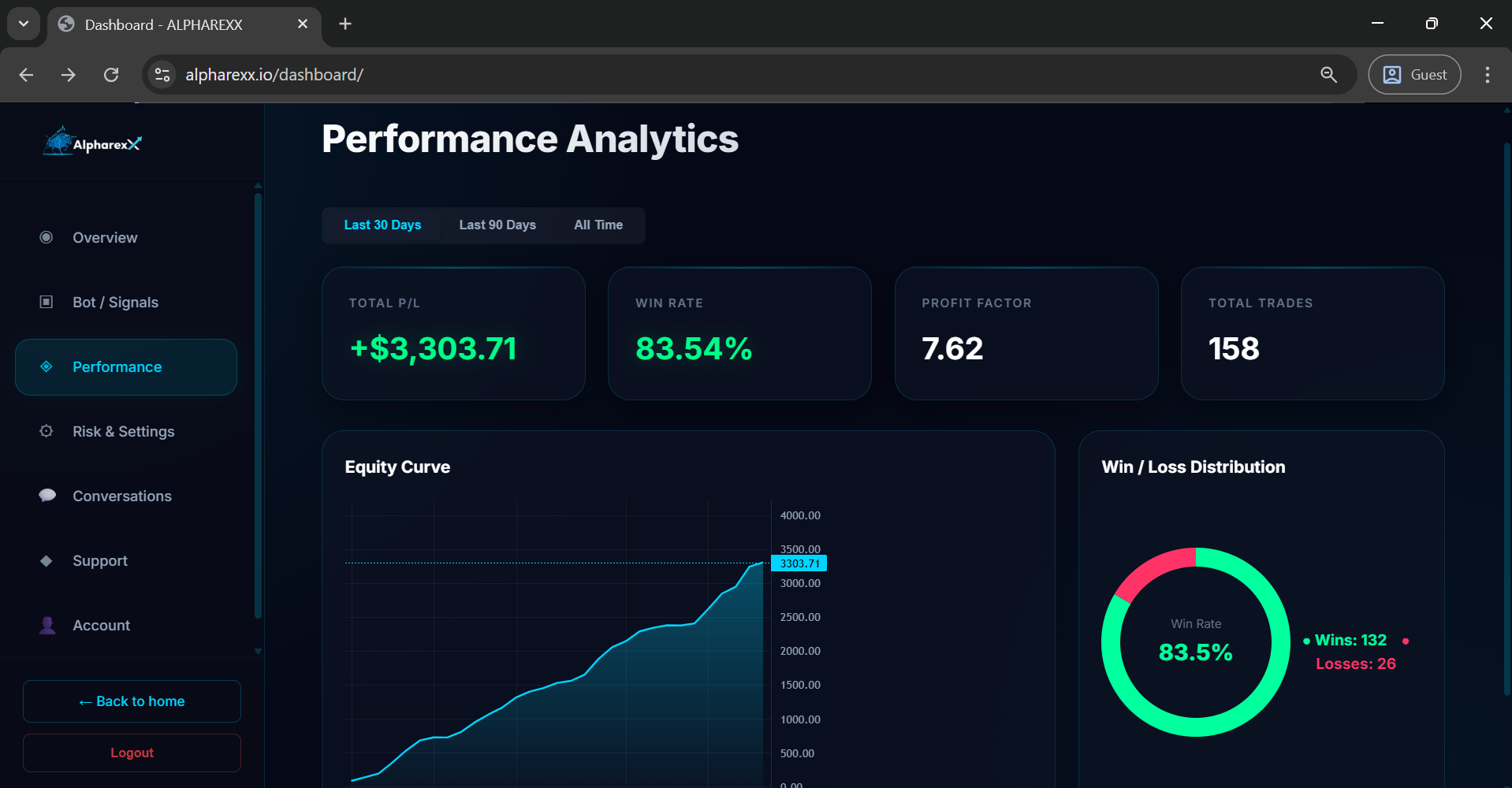 Alpharexx Dashboard - Performance analytics